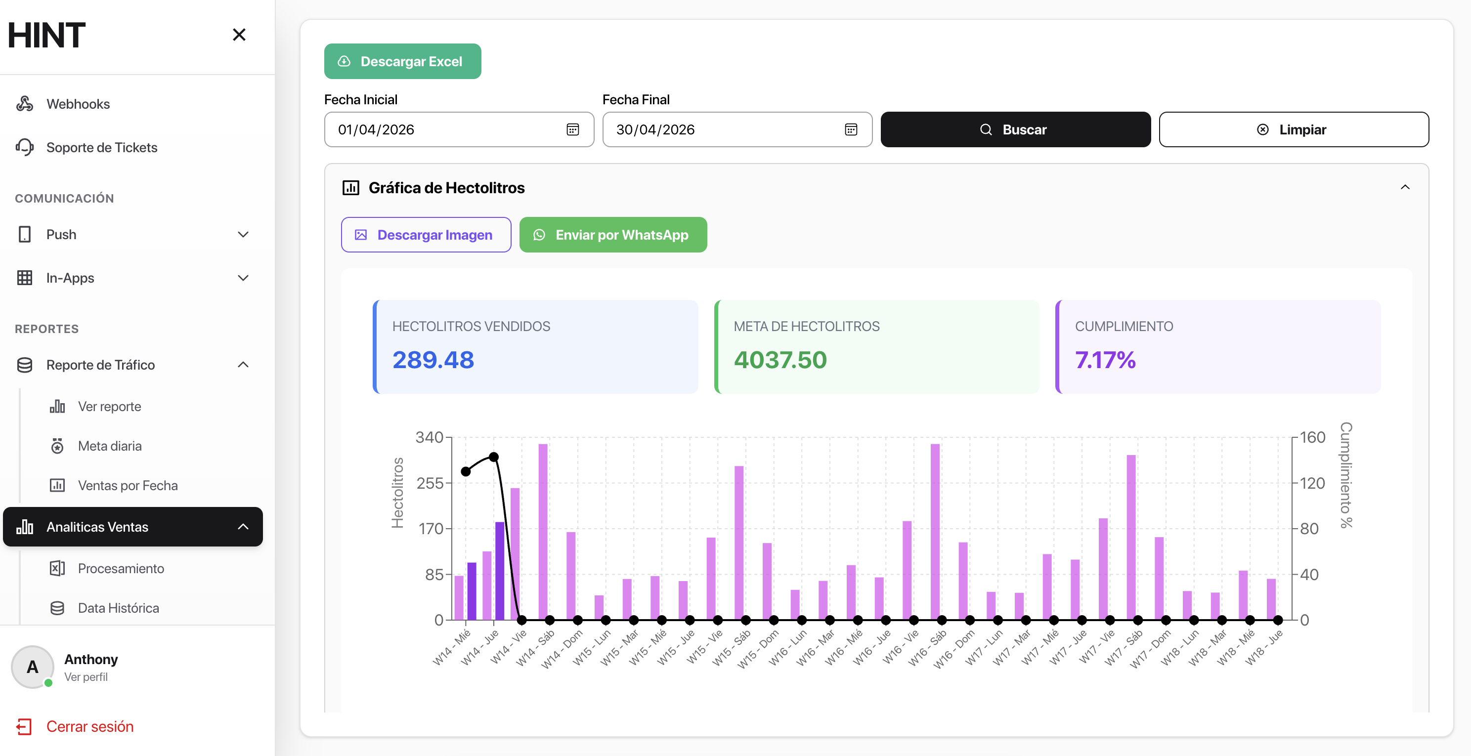 Ta-Da Delivery — Análisis de Datos | Heimdal Ecuador